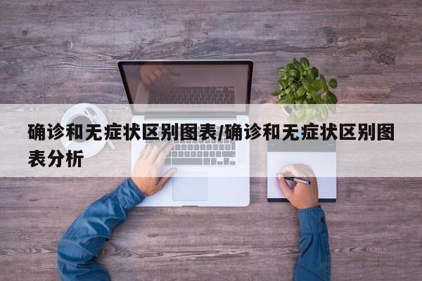 确诊和无症状区别图表/确诊和无症状区别图表分析